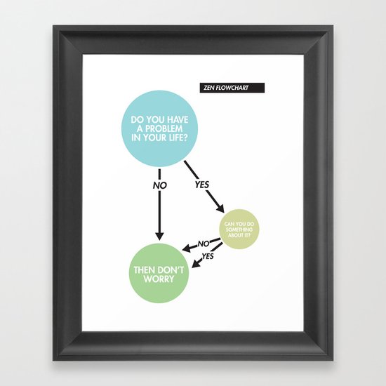 Zen Flowchart Framed Art Print