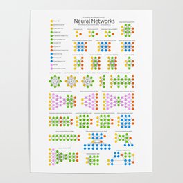 The Neural Network Zoo Poster