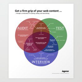 Get a firm grip of your web content ... Art Print