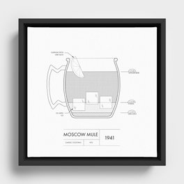 Moscow Mule | Classic Cocktails Framed Canvas