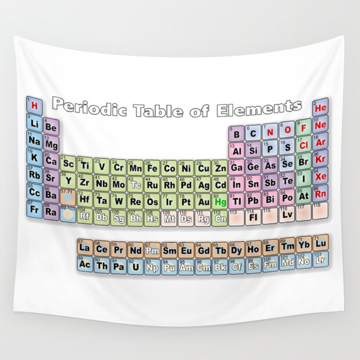 Periodic Table Of Elements Wall Tapestry By Homestead