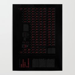 Periodic Table of Elements (Red Edition) Poster