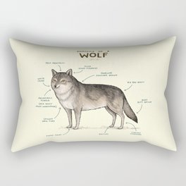 Anatomy of a Wolf Rectangular Pillow