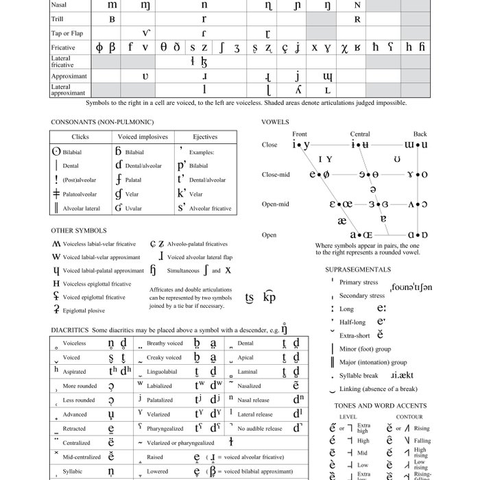 International Phonetic Alphabet Keyboard Ipad / Phonetics and Phonology ...