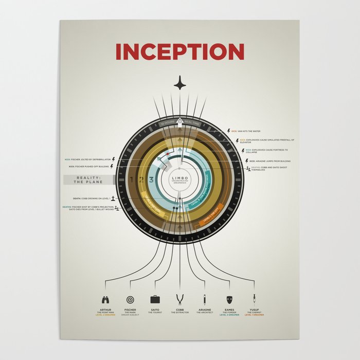 Inception Infographic Poster