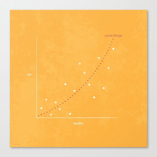 Age / Quality Canvas Print