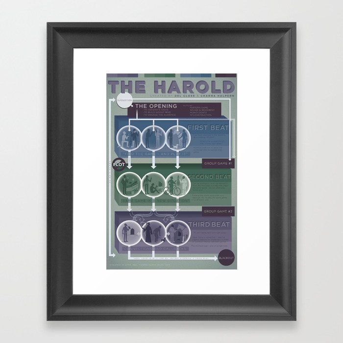 Improv Forms: The Harold (cool tones) Framed Art Print