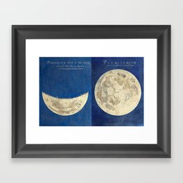 17th-Century Astronomical Art by Maria Clara Eimmart: Moon Phases Framed Art Print