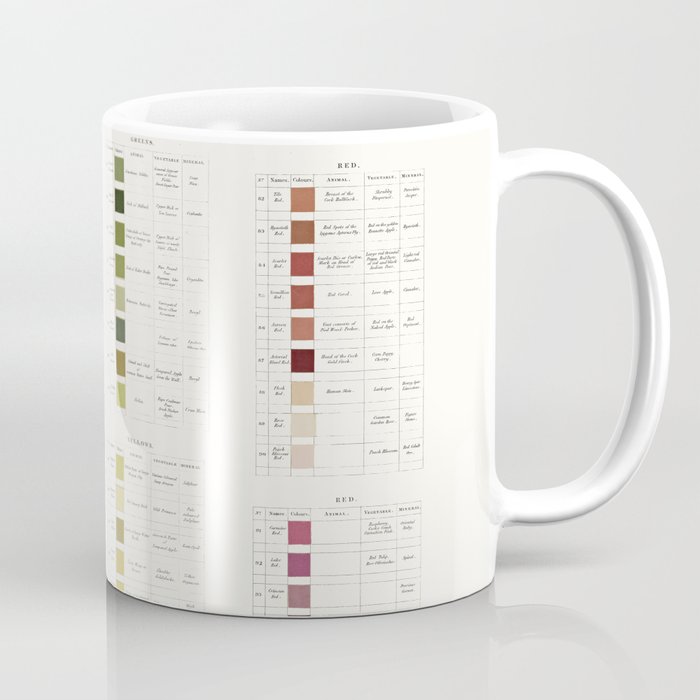 Werner's nomenclature of colour Version II Coffee Mug