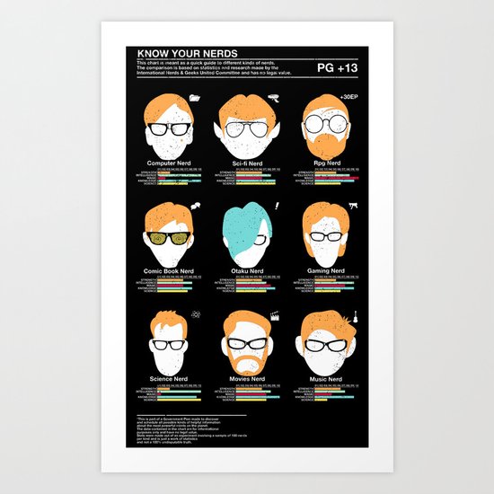 Know Your Nerds Art Print