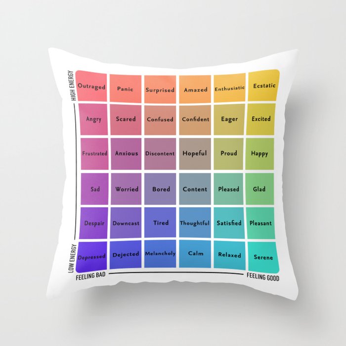 Emotions Chart Throw Pillow