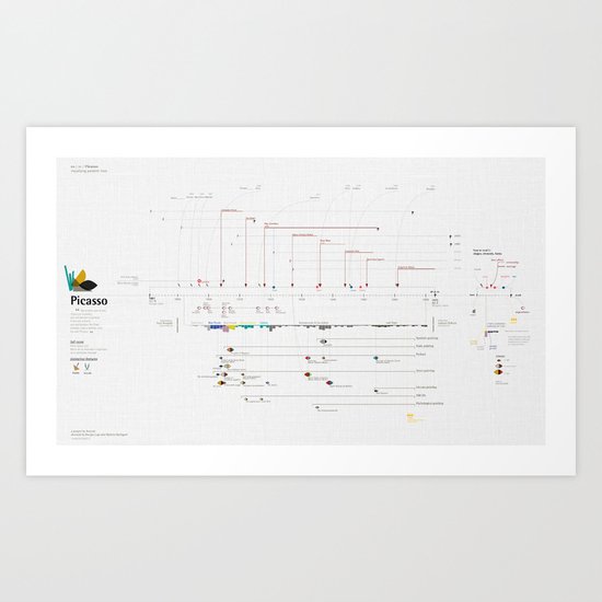 Visualising Painters' Lives - 01/10 - Picasso Art Print