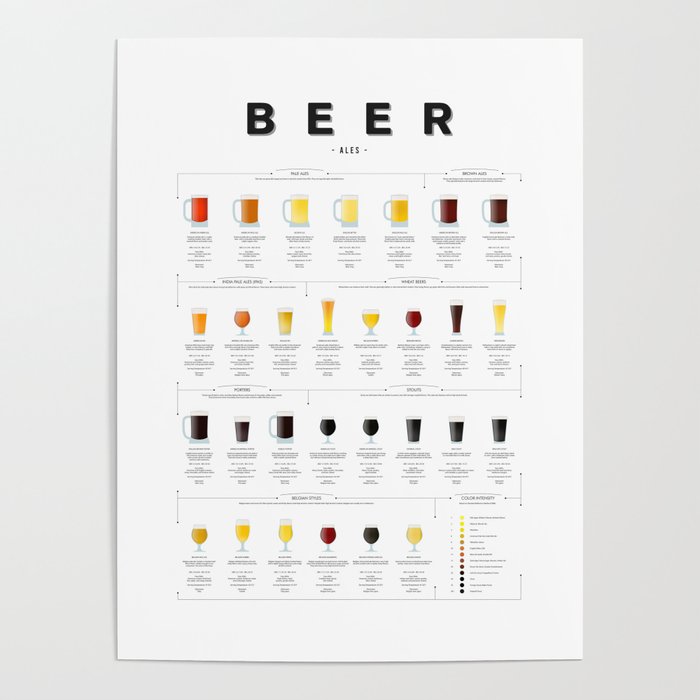 Beer Guide - Ale Poster