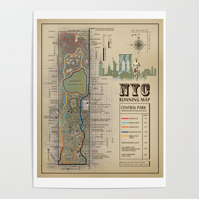 NYC Central Park Running Route Map Poster
