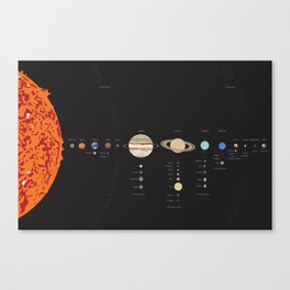 Solar System (dark background) Canvas Print