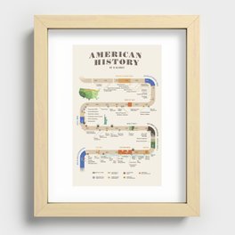 American History Poster Timeline Recessed Framed Print