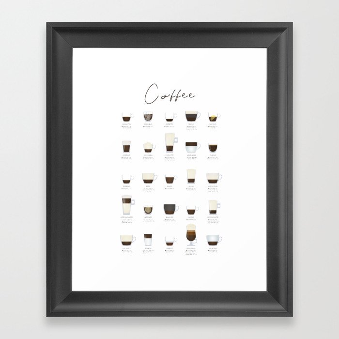 Espresso Coffee Types Framed Art Print