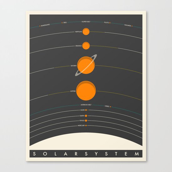 SOLAR SYSTEM Canvas Print