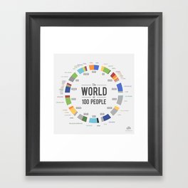 The World as 100 People (EN) Framed Art Print