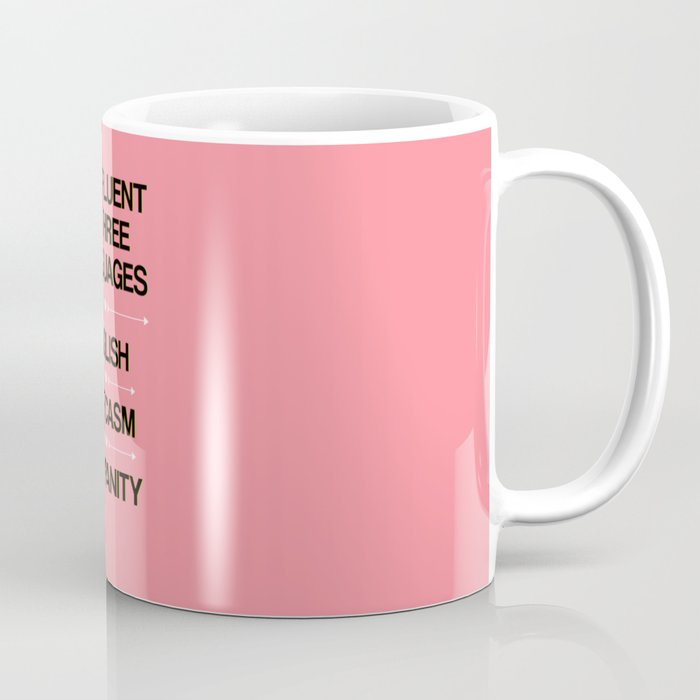 Language Proficiency Coffee Mug