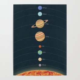 Solar system illustration Poster