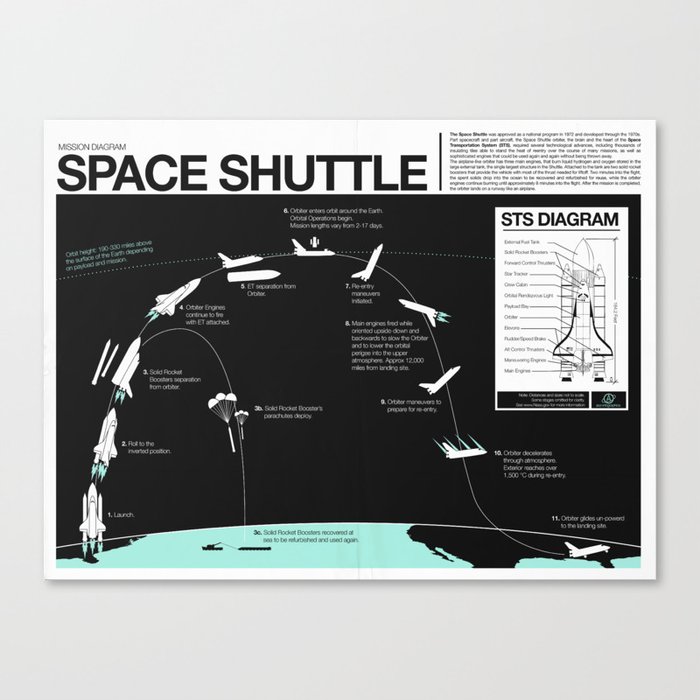 Space Shuttle Mission Diagram Canvas Print