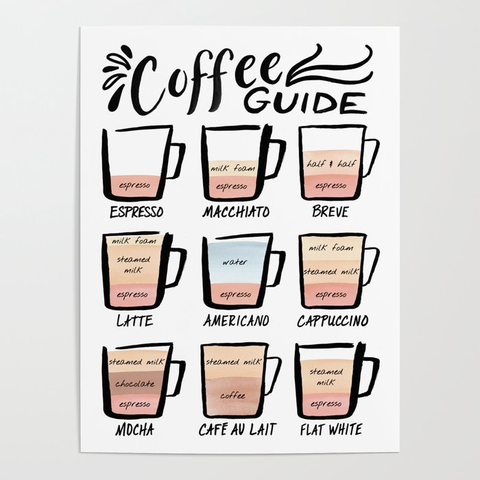 Coffee Guide - Brown Colors Poster