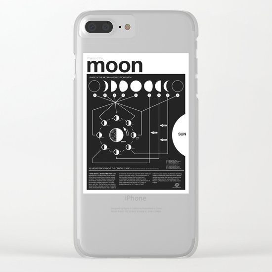 Phases of the Moon infographic Clear iPhone Case
