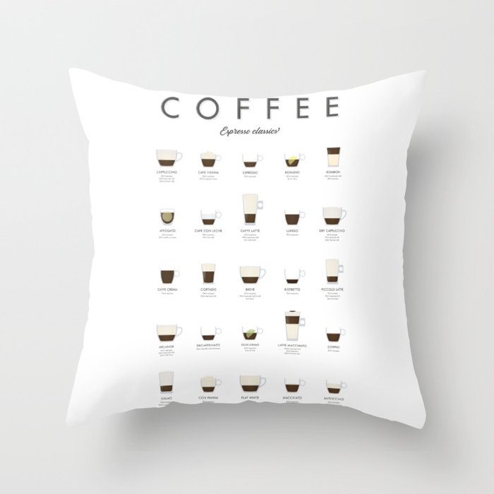 Espresso Coffe Classics Recipes Throw Pillow