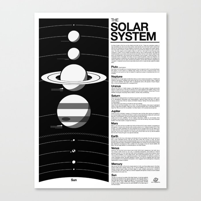 Solar System Diagram Canvas Print