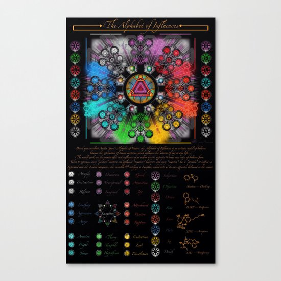 The Alphabet of Influences Canvas Print