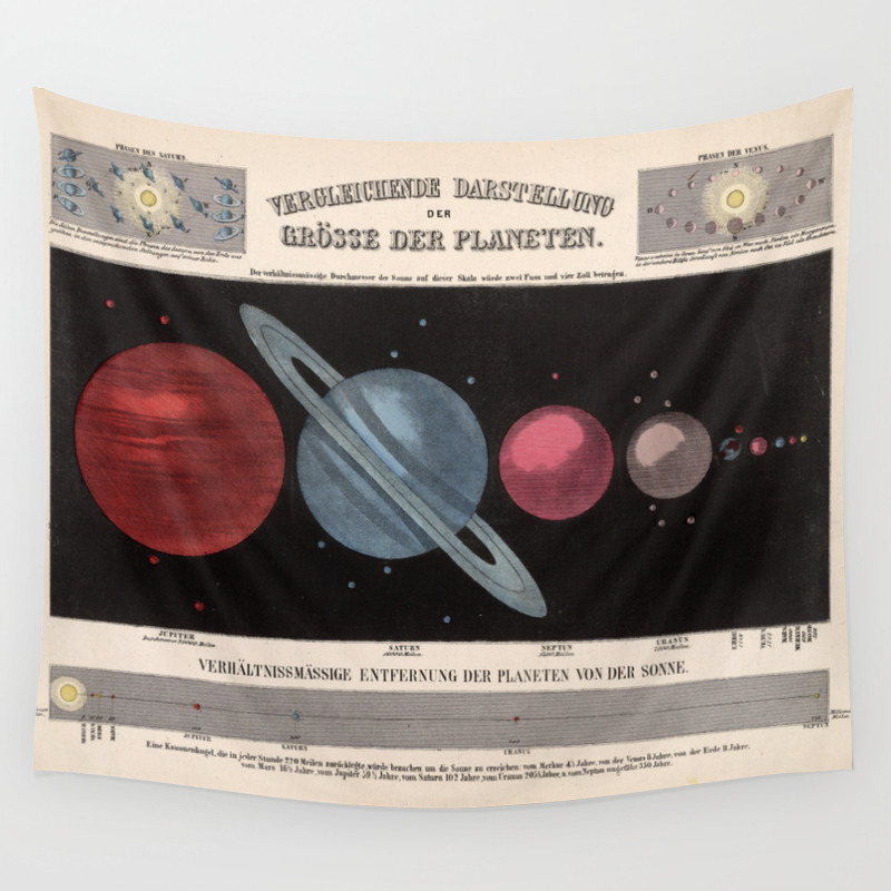 Download Vintage Solar System Size Comparison Chart 1855 Wall Tapestry By Bravuramedia Society6