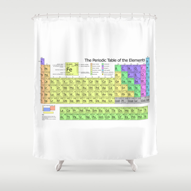 Periodic Table Of Elements Chart Shower Curtain By Thearts Society6