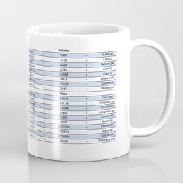 Unit conversion chart - Engineering charts Coffee Mug