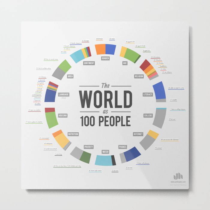 The World as 100 People (EN) Metal Print