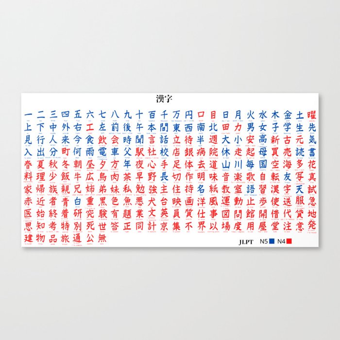 Kanji Chart Basic Canvas Print