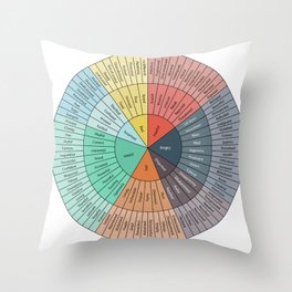 Wheel Of Emotions Throw Pillow