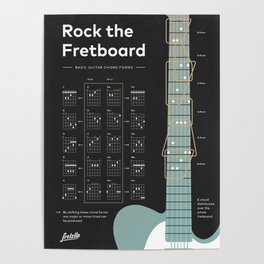 Basic Guitar Chord Forms Poster