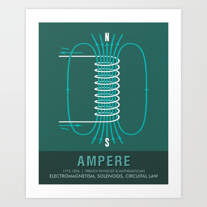 Science Posters - Andre Marie Ampere - Physicist Art Print