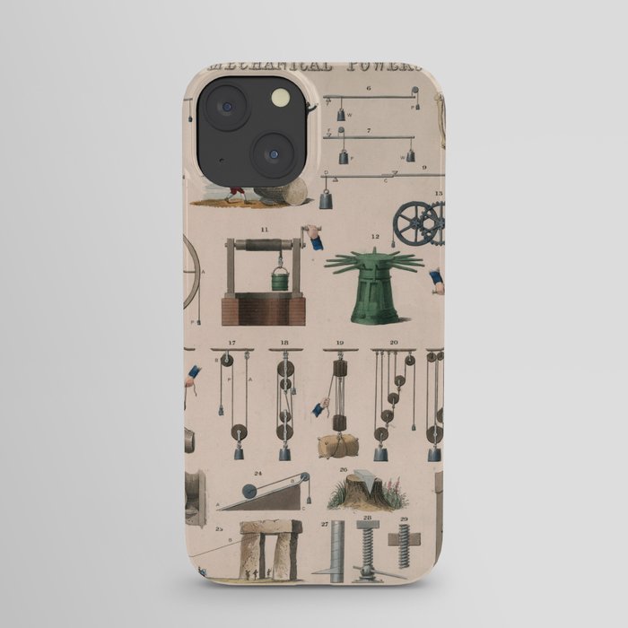 Mechanical powers. Popular diagrams. 1850 iPhone Case
