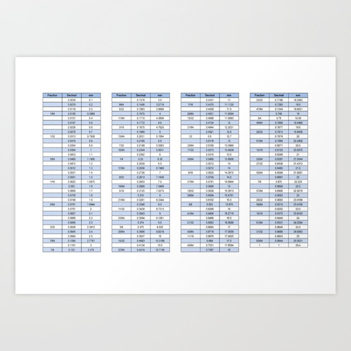 Engineering conversion chart - Metric and imperial Art Print by gcodetutor
