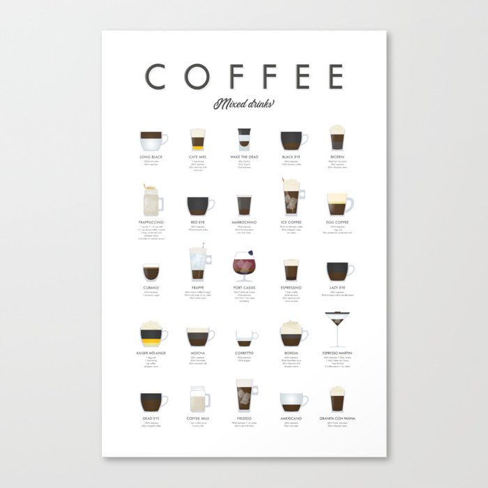 Espresso Coffee Drinks Guide Canvas Print