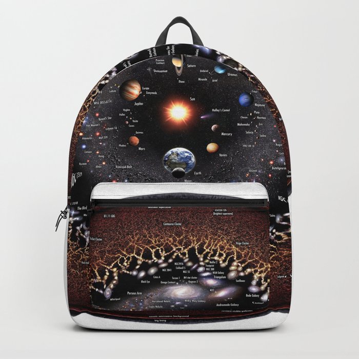 Observable Universe Logarithmic Illustration Annotated 2019