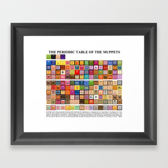 The Periodic Table of the Muppets Framed Art Print