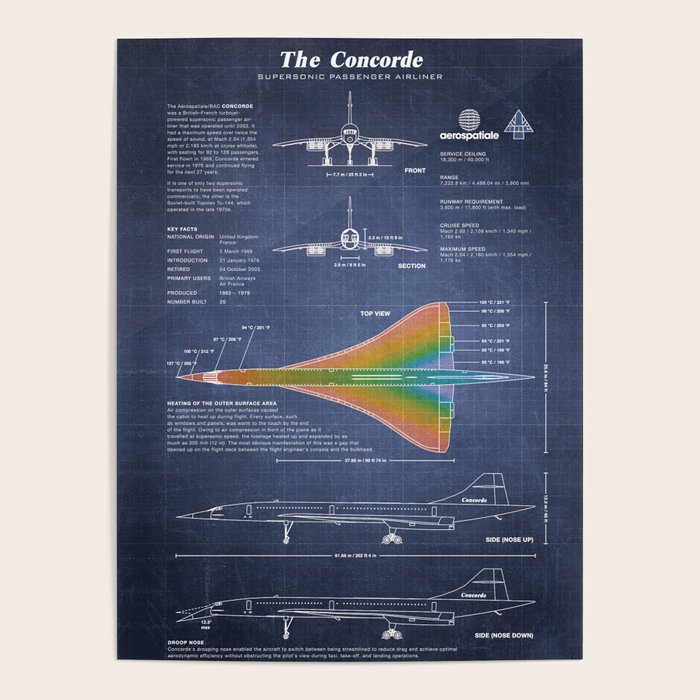 Concorde Supersonic Airliner Blueprint (dark blue) Poster by Ryan S.  Horowitz | Society6