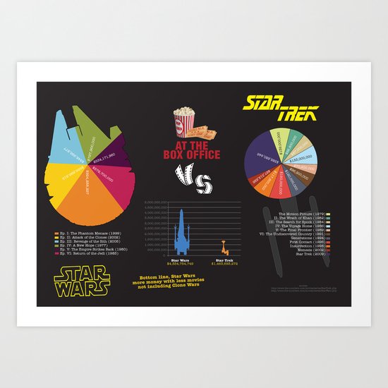 Star Wars vs Star Trek at the box office Art Print