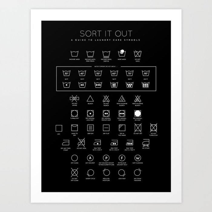 Laundry Symbols - Black Art Print
