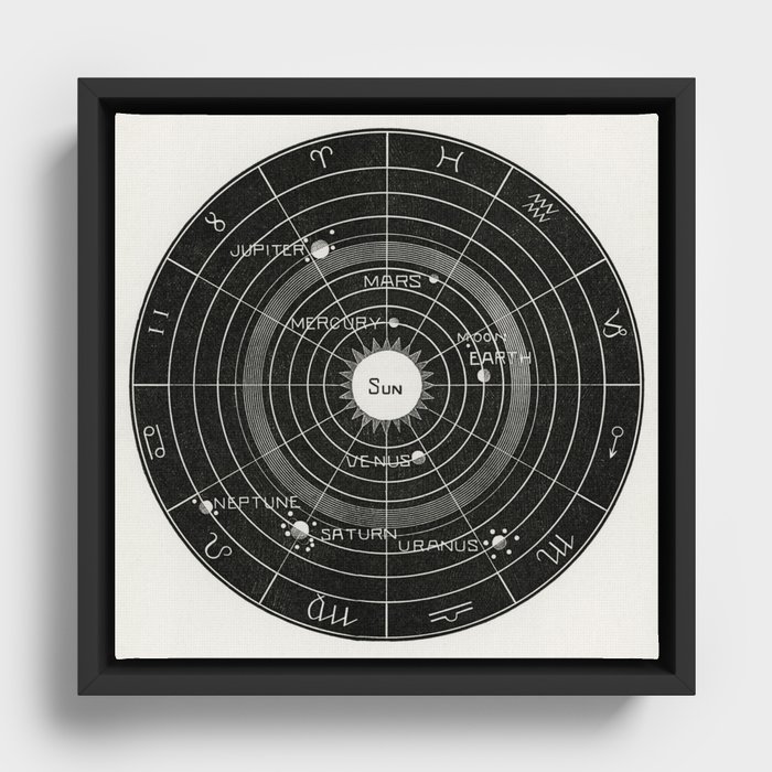 Astronomy Chart Framed Canvas