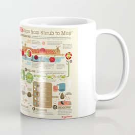 How Coffee Works!  Coffee Mug