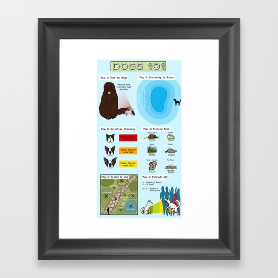 Dogs 101 Framed Art Print